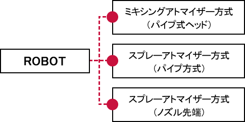 スプレーロボットシステム